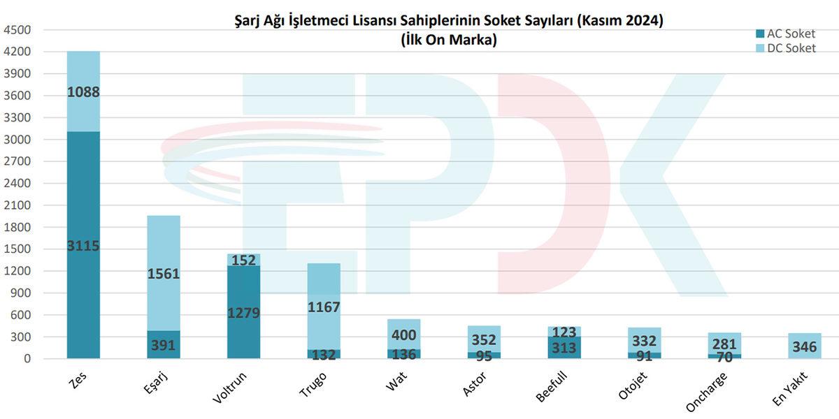 Türkiye’deki Elektrikli Otomobil Şarj İstasyonu Sayısı Belli Oldu: Yatırımcılar İçin Çok Büyük Fırsatlar Var!