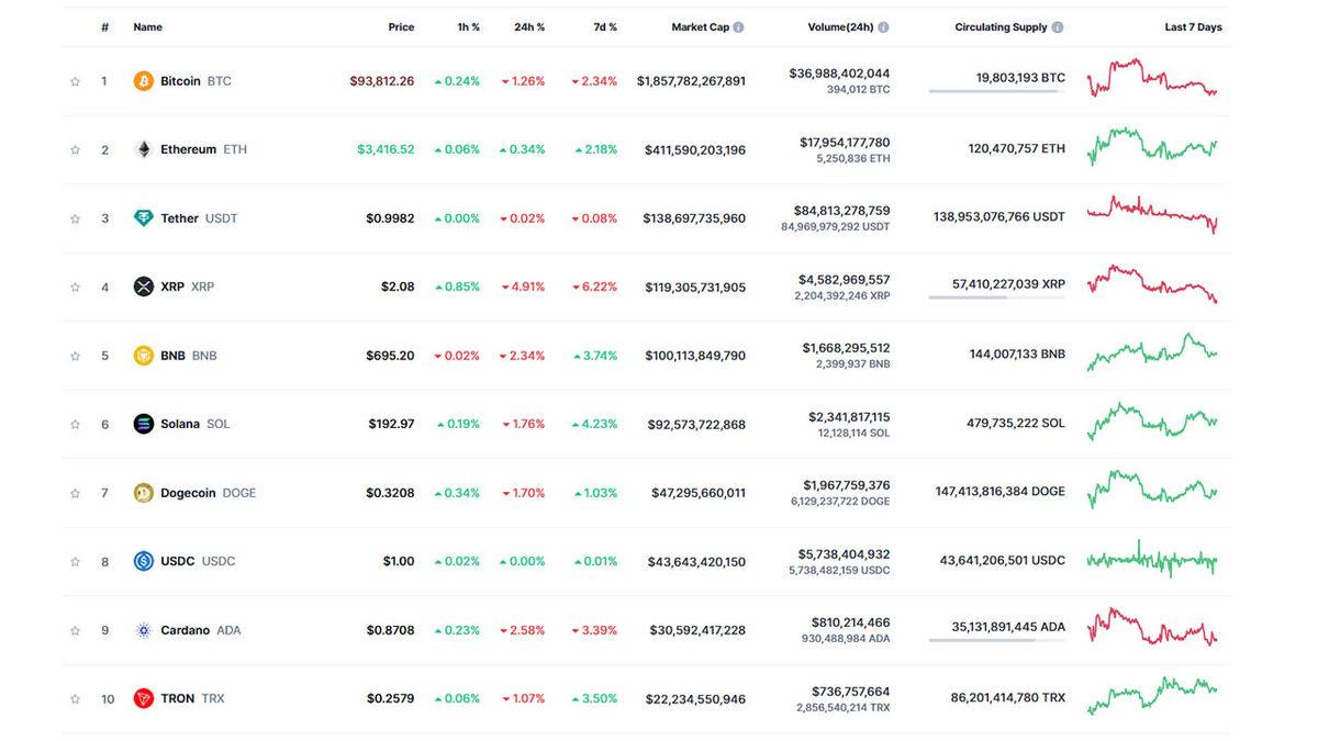 Kripto Para Piyasalarında Yaprak Kımıldamıyor: Fırtına Öncesi Sessizlik Olabilir Mi?