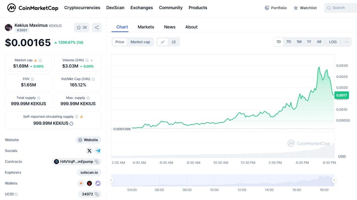 Elon Musk X’te İsmini Değiştirdi: Kripto Para %1200 Değer Kazandı!