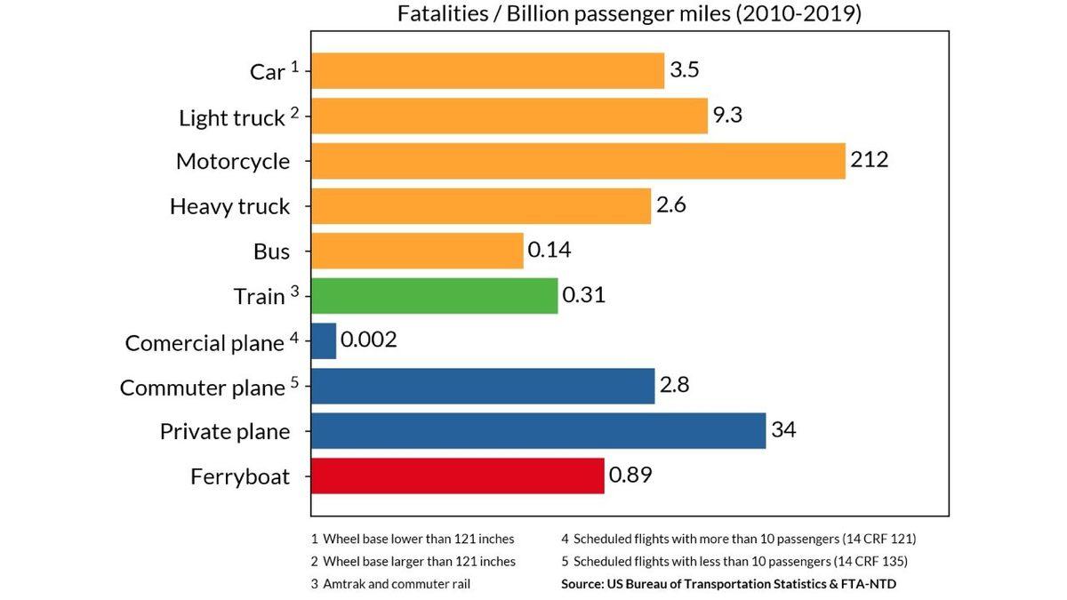 İşin Uzmanı Cevapladı:  Son Zamanlarda Uçak Kazalarının Bu Kadar Artmasının Ardındaki Çarpıcı Gerçekler