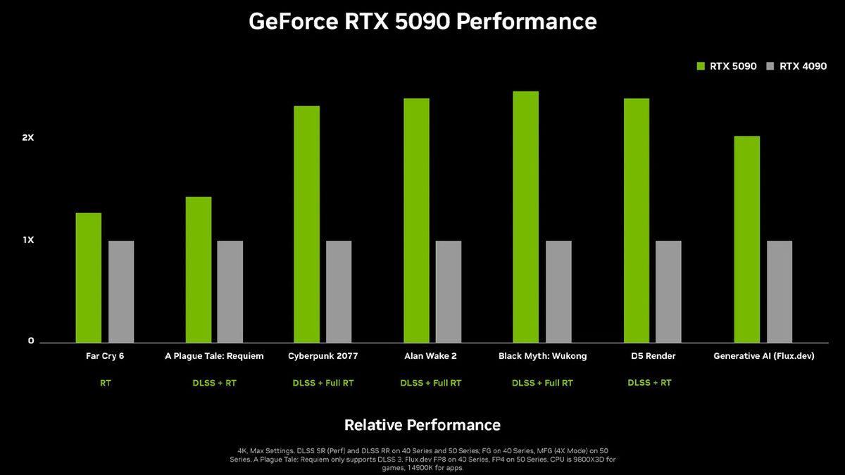NVIDIA GeForce RTX 5000 Serisi Ekran Kartları Resmen Duyuruldu: İşte Dudak Uçuklatan Özellikleri ve Böbreklere Veda Ettiren Türkiye Fiyatları