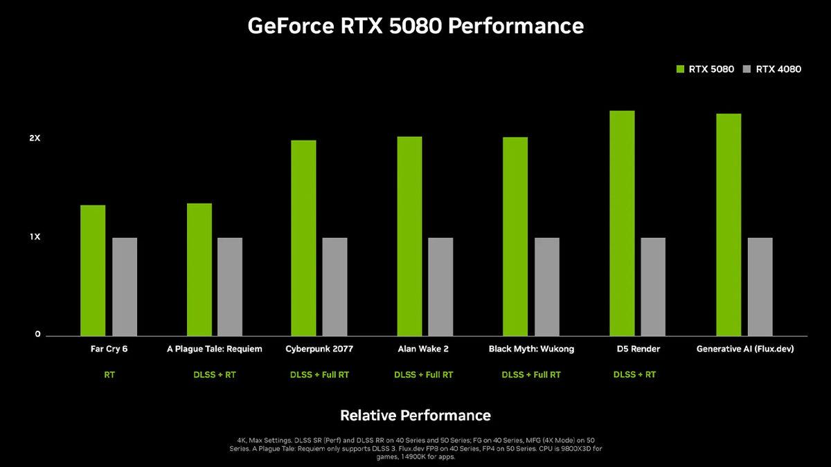 NVIDIA GeForce RTX 5000 Serisi Ekran Kartları Resmen Duyuruldu: İşte Dudak Uçuklatan Özellikleri ve Böbreklere Veda Ettiren Türkiye Fiyatları