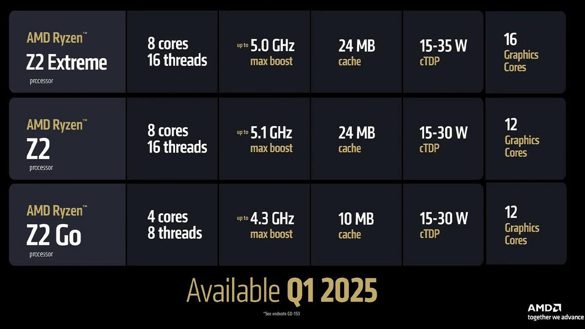 AMD, Bugüne Kadarki En Güçlü Dizüstü Bilgisayar İşlemcilerini Duyurdu (Devasa PC Kasalarını Yenebilir mi?)