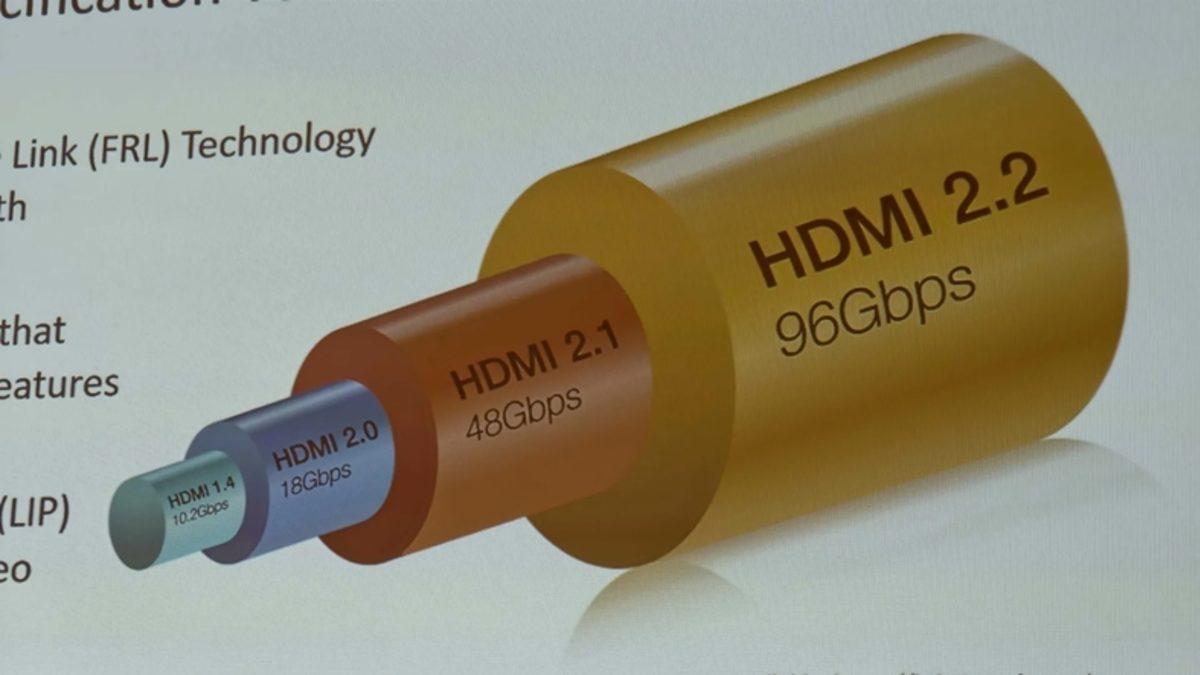 HDMI 2.2 Tanıtıldı: Farkları Neler? Yeni Kablo Gerektirecek mi?