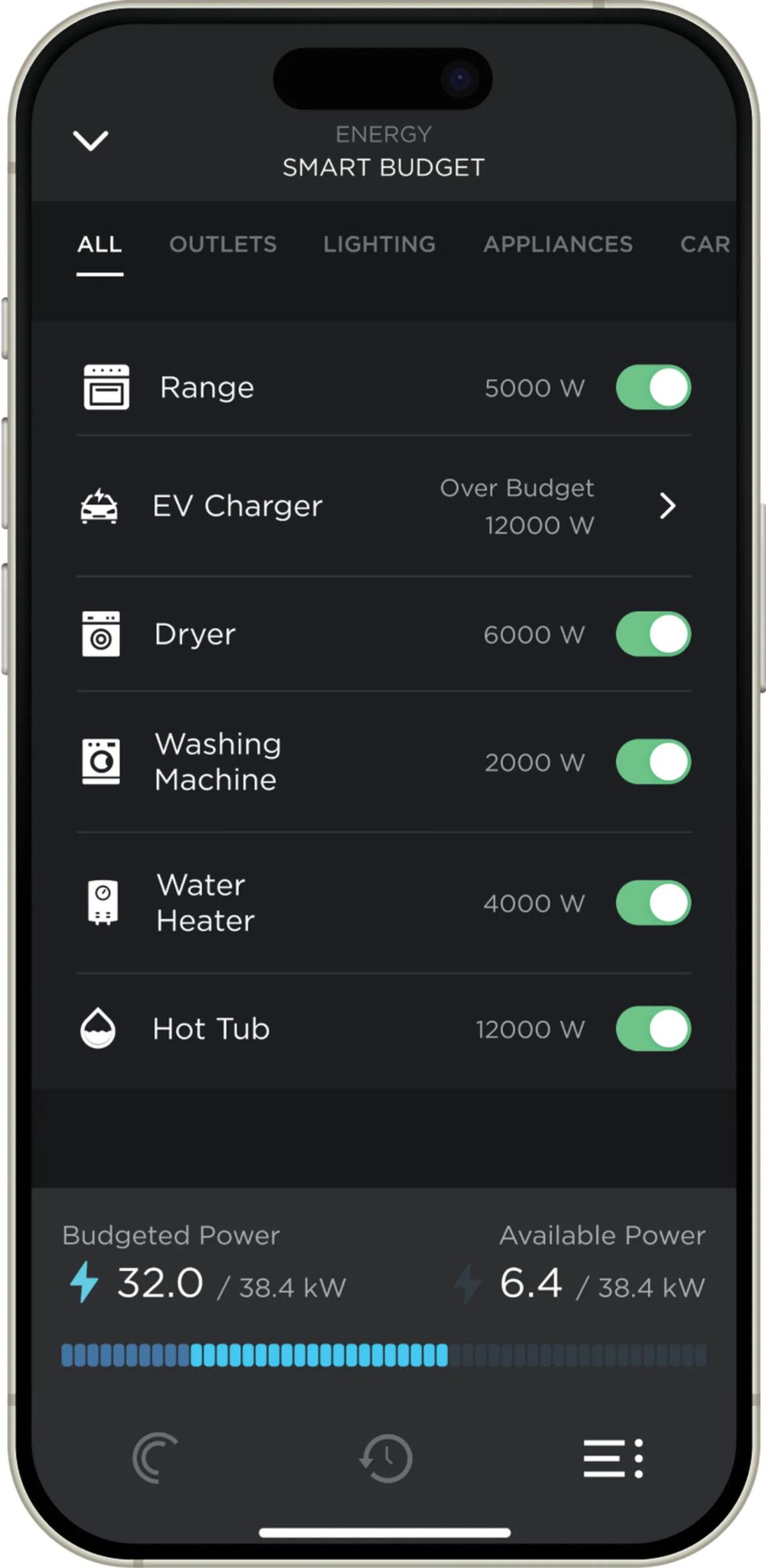 Akıllı Telefonunuz Üzerinden Evinizin Tüm Elektriğini Kontrol Etmenizi Sağlayan Sistem: Şalteri Bile Kapatabileceksiniz!