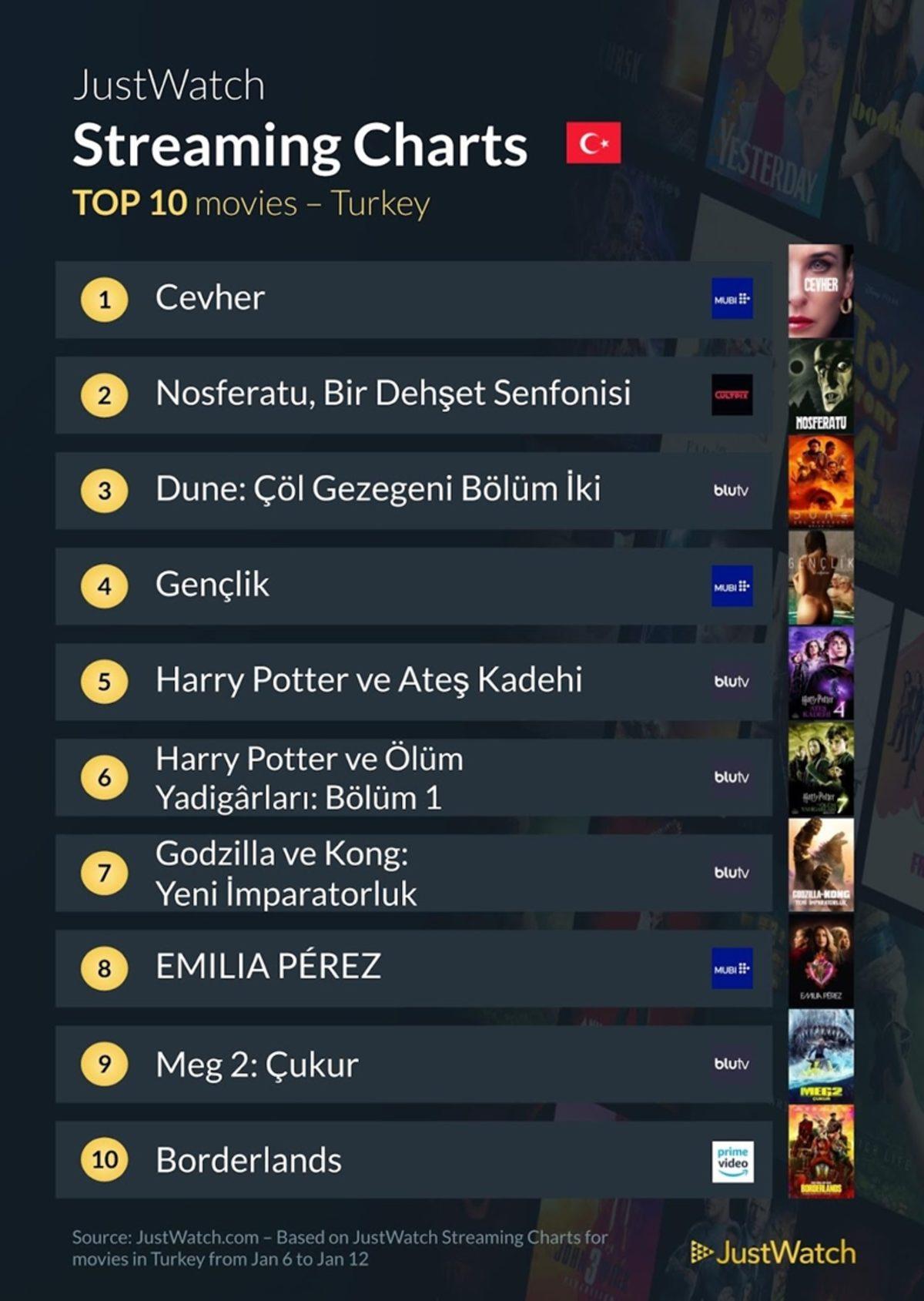 Türkiye’de Geçtiğimiz Hafta En Çok Hangi Dizi ve Filmler İzlendi? (6-13 Ocak)