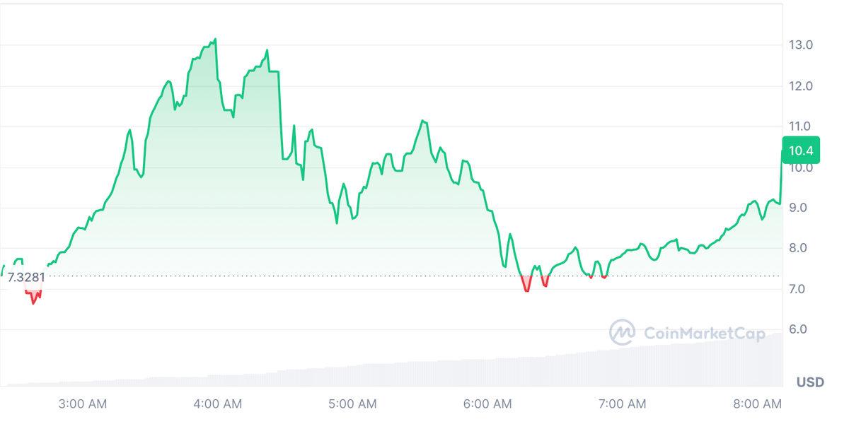 Donald Trump’tan Sonra Karısı Melania Trump da Kendi Kripto Parasını Çıkardı: 11 Milyar Dolar Piyasa Değerine Ulaştı!