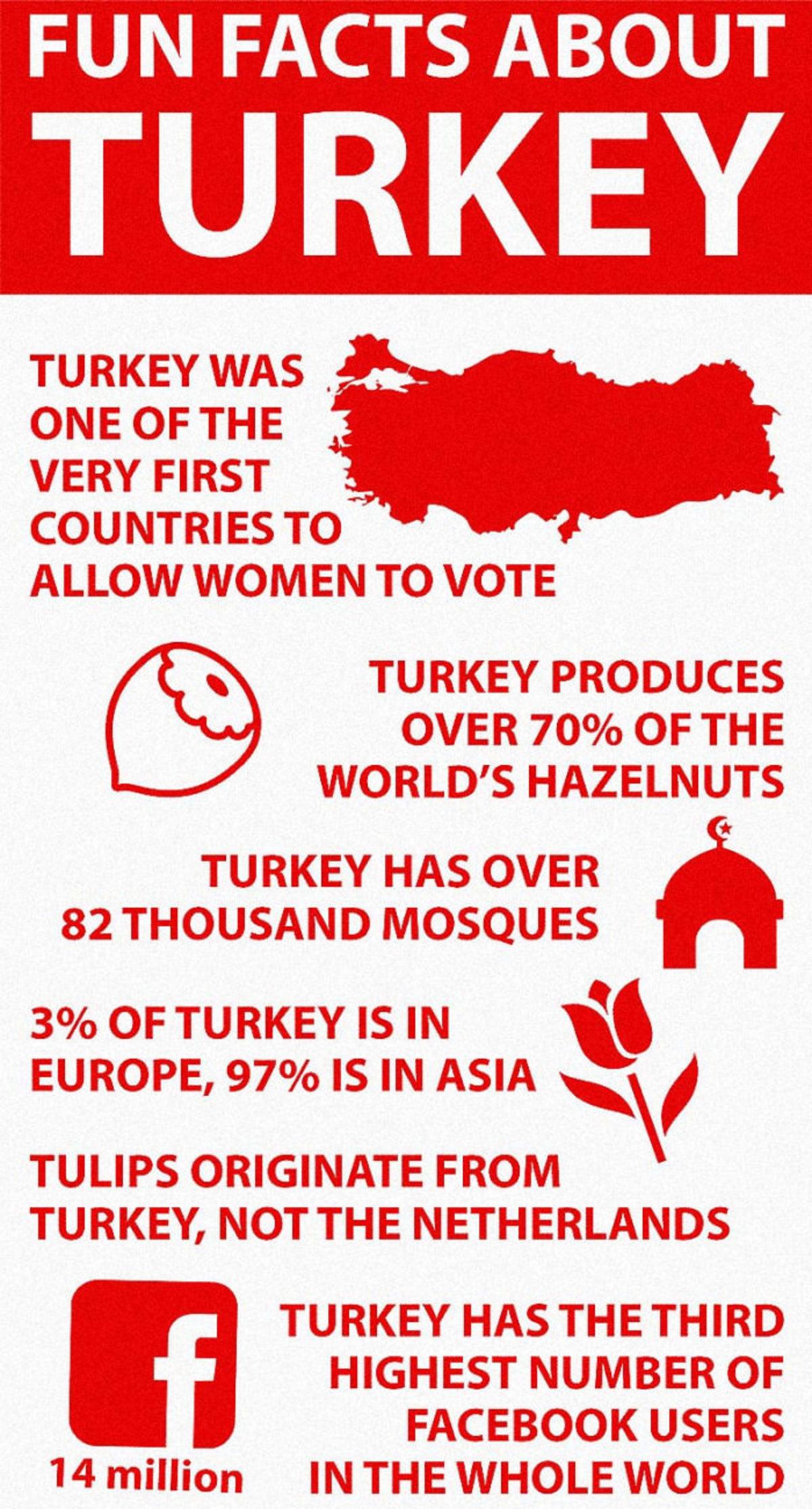 9GAG’de Türkiye Şaşırttı!