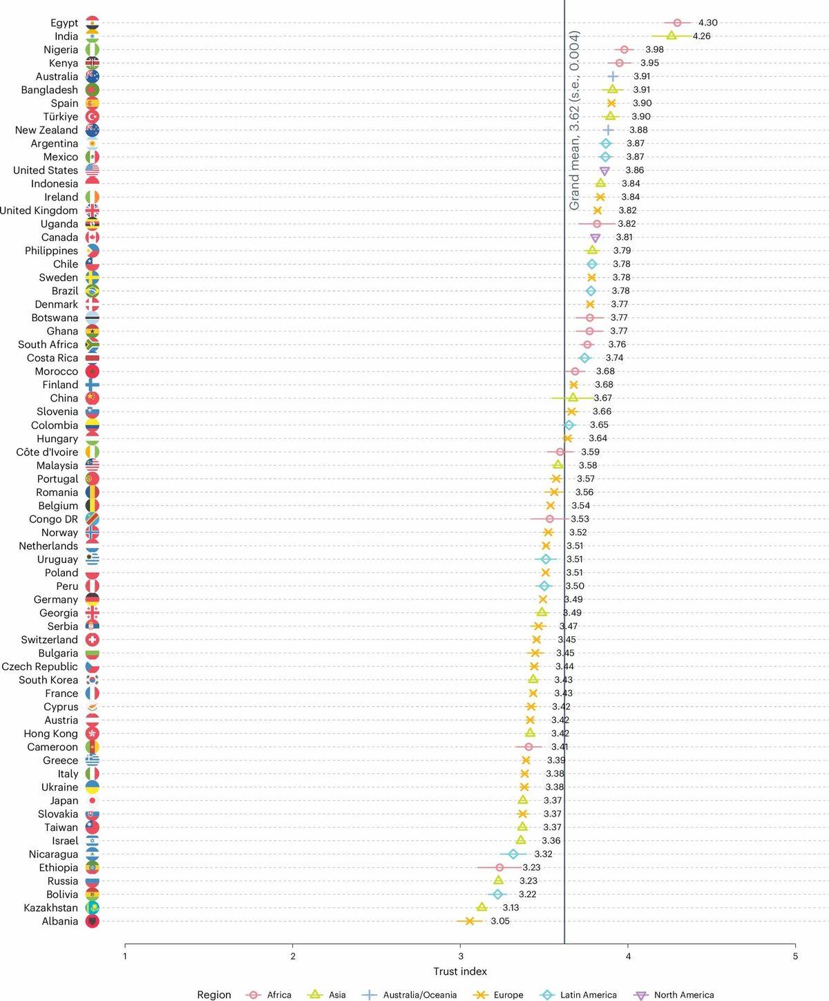 Bilim İnsanlarına En Çok Güvenen Ülkeler Açıklandı: İşte Türkiye’nin Fazlasıyla Şaşırtıcı Sıralaması