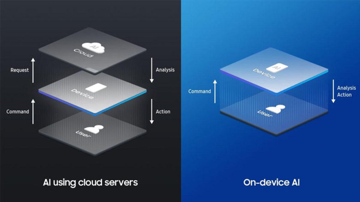 iPhone’larda Olup Samsung Telefonlarda Olmayan Yapay Zekâ Özellikleri