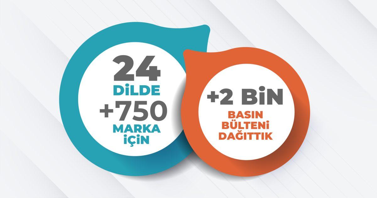 Türkiye’de Doğan Global Online PR Servisi B2Press, 2024 Karnesini Açıkladı