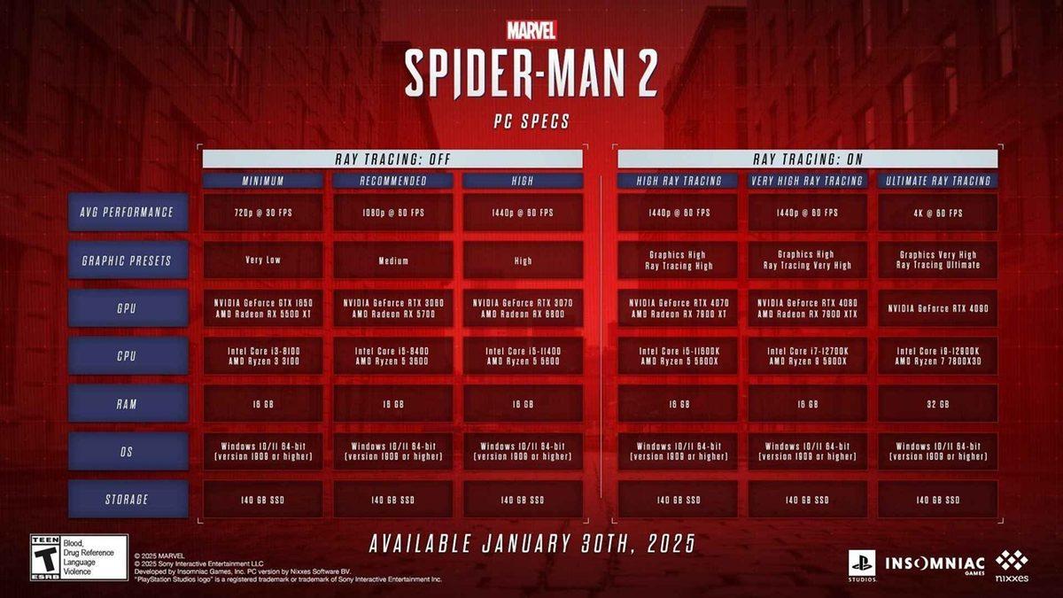 Marvel’s Spider-Man 2 PC Sistem Gereksinimleri Açıklandı!