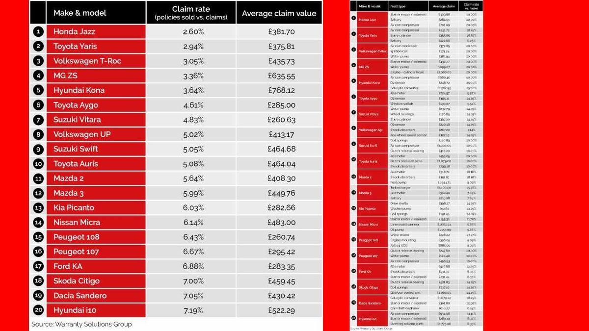 2024 Yılının En Güvenilir İkinci El Otomobil Markaları Açıklandı: İşte Listenin Zirvesinde Yer Alan O Araç!