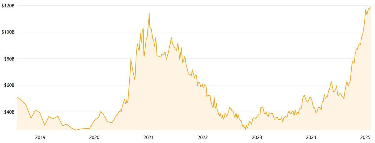 Xiaomi’nin Piyasaya Değeri, Tüm Zamanların En Yüksek Seviyeye Ulaştı: 1 Yılda %222 Değeri Arttı!