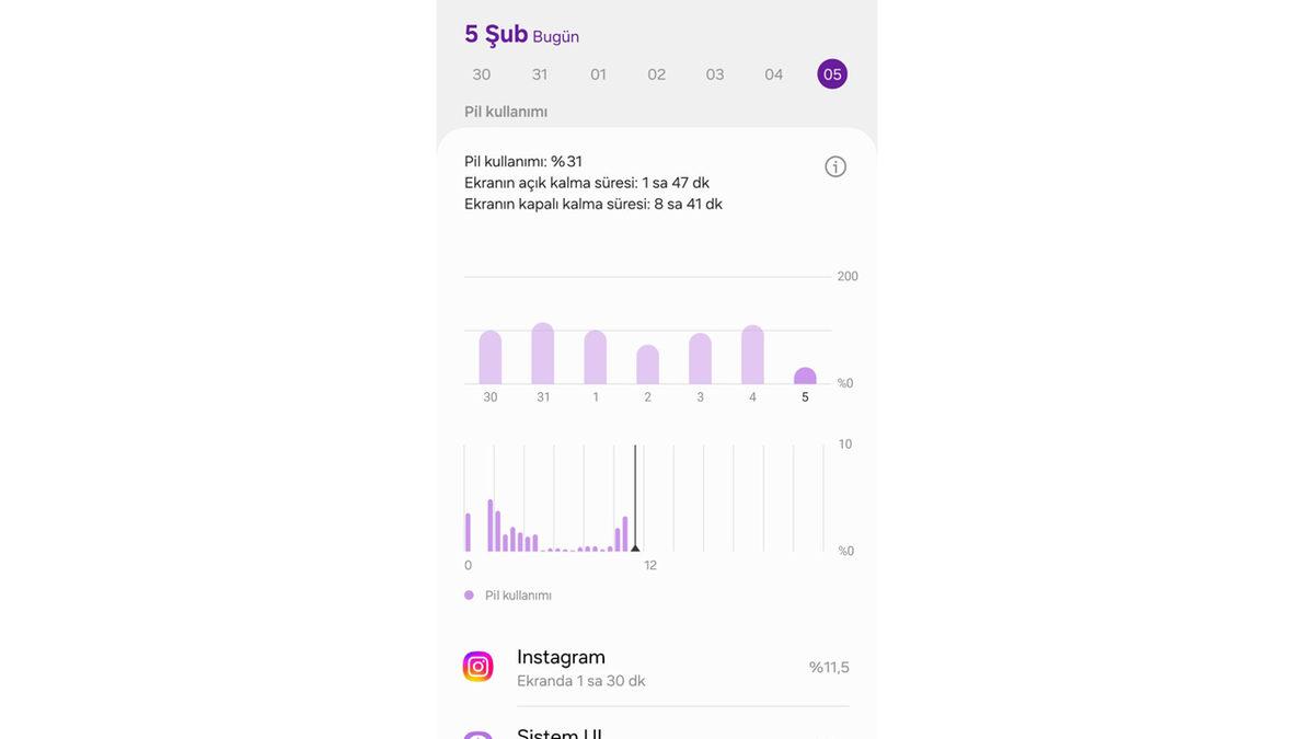 Telefonunuzda Casus mu Var? Android’de Kötü Amaçlı Yazılım Olduğunu Nasıl Anlarsınız?