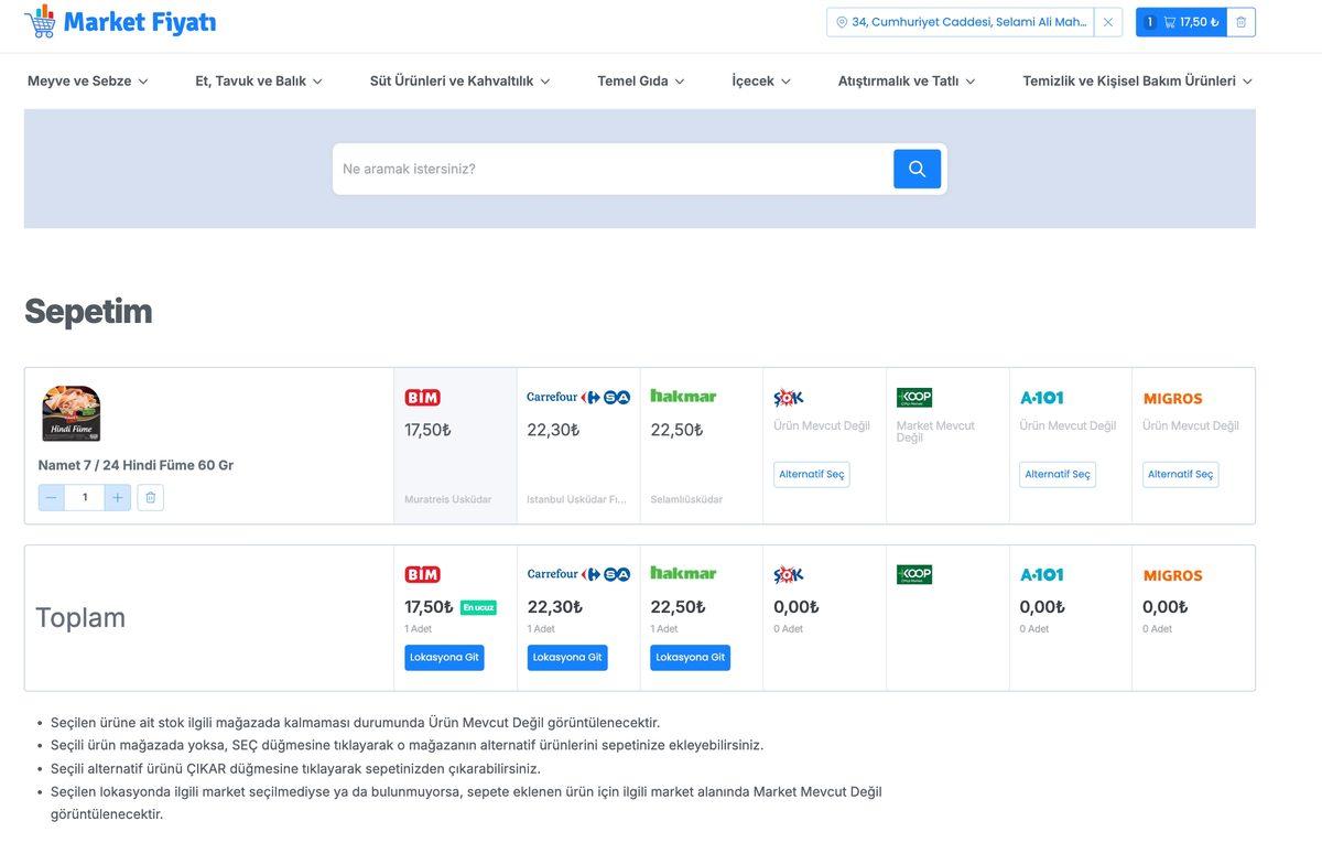 Market Fiyatlarını Anlık Olarak Karşılaştırmanızı Sağlayacak 