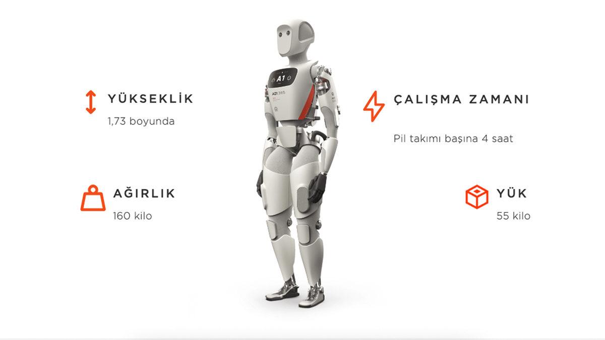 Google ve Apptronik’in Ortak Yapımı Robot Apollo, Geleceğin Çalışma Düzenini Nasıl Değiştirecek?