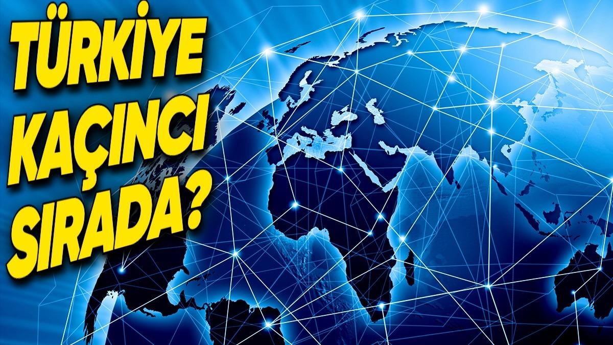 Dünyada En Hızlı İnternete Sahip Ülkeler ve Şehirler Belli Oldu (Türkiye Daha da Geriledi)