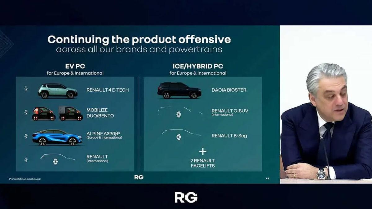 Renault’un 2025 Yılı Planları Açıklandı: 7 Yeni Otomobil Geliyor