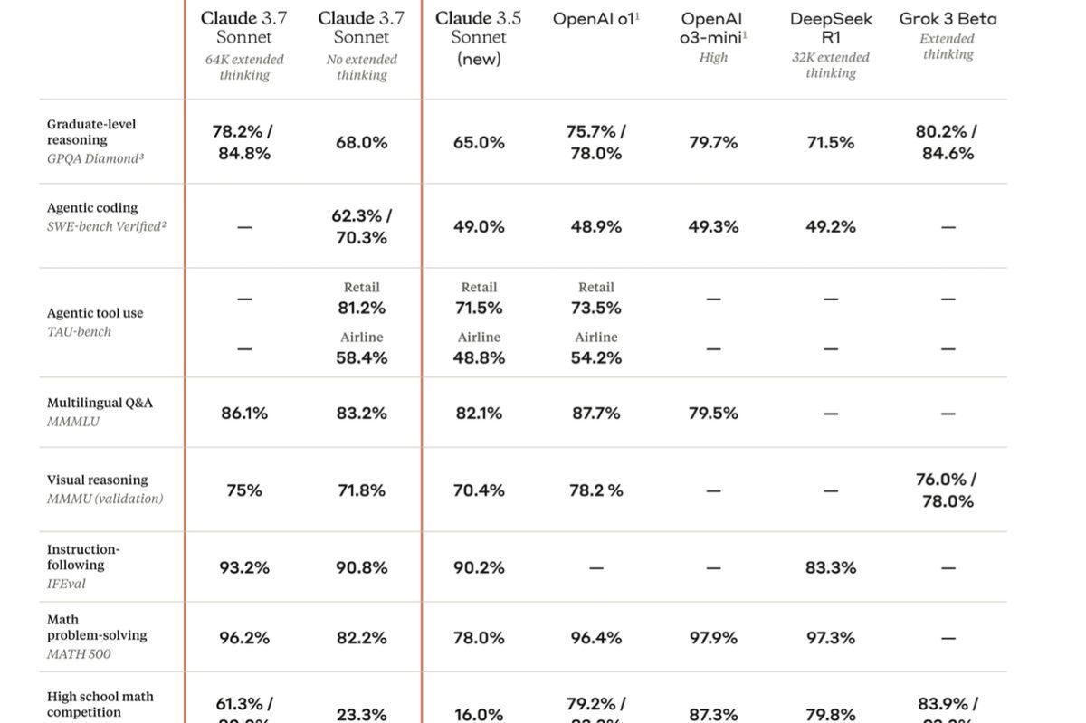 OpenAI’ın En Büyük Rakiplerinden Anthropic, Mantık Yürüten 