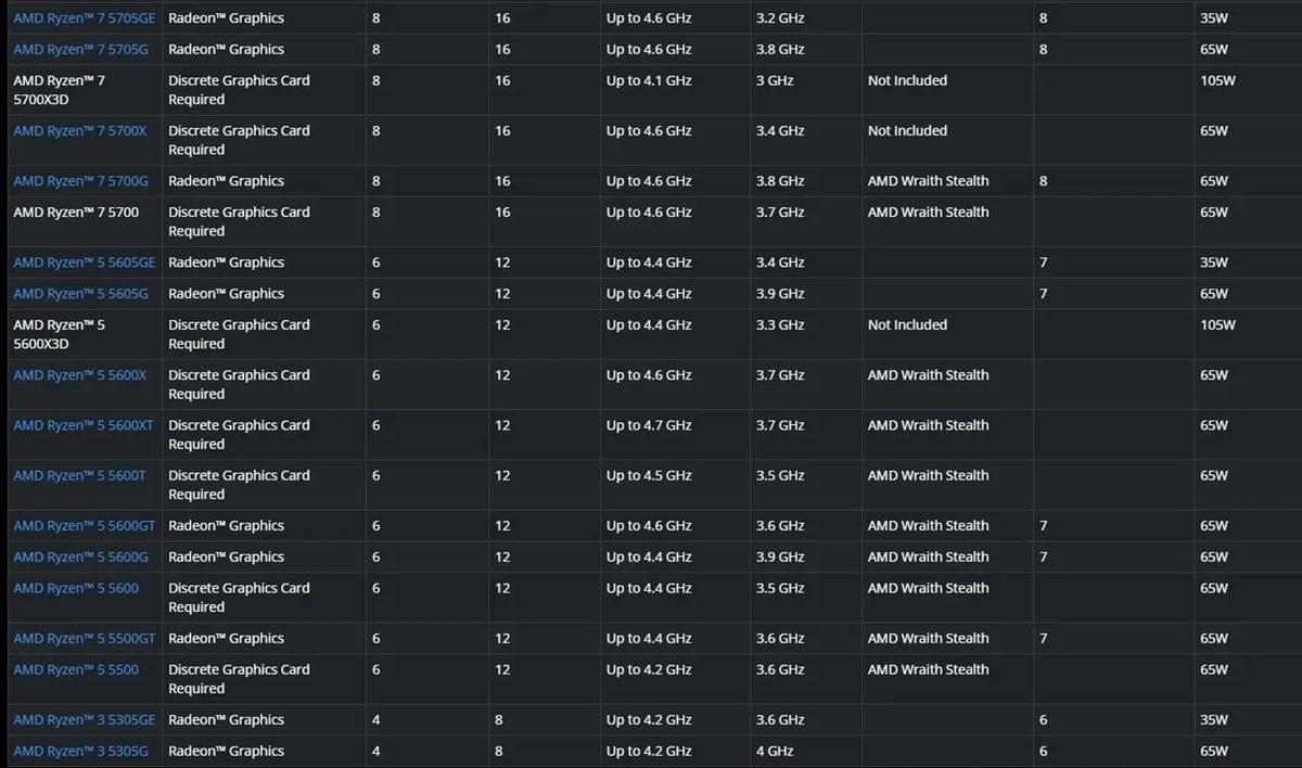Türkiye’deki Uygun Fiyatlı APU Sistemlerde Görmemiz Muhtemel Yeni AMD İşlemciler Geliyor