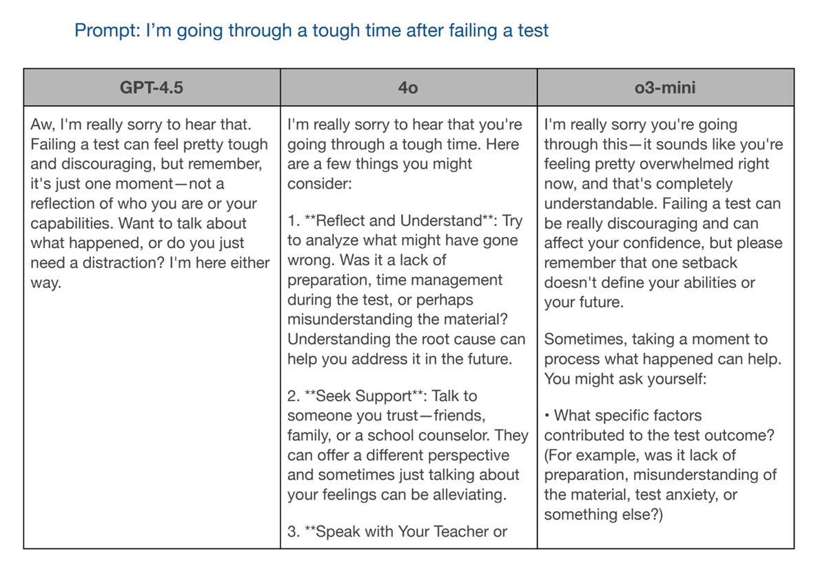 OpenAI, Şimdiye Kadarki En Büyük Dil Modeli GPT-4.5’i Tanıttı (Tam Olarak Beklentilerinizi Karşılamayabilir...)