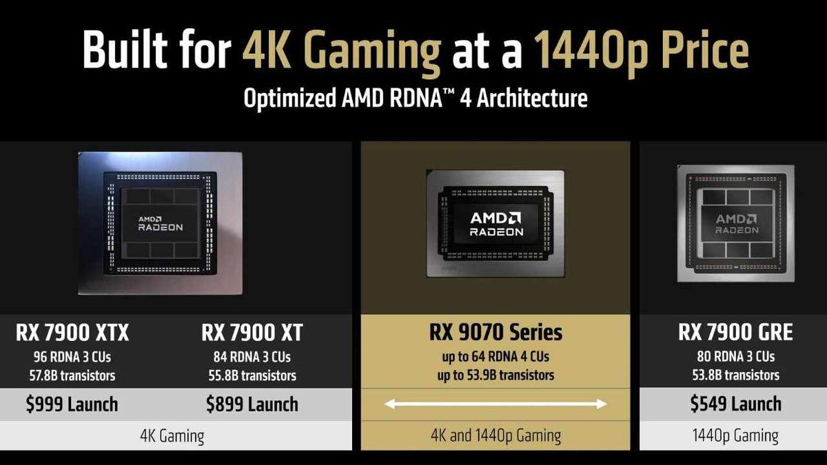 AMD Radeon RX 9070 XT ve RX 9070 Tanıtıldı: İşte Fiyatı ve Özellikleri!