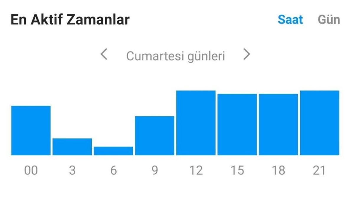 Instagram’da 500 Takipçisi Olan Profiller Nasıl Milyonlarca İzlenme Alabiliyor? İşin Arkasındaki Tüm Sırları Açıklıyoruz