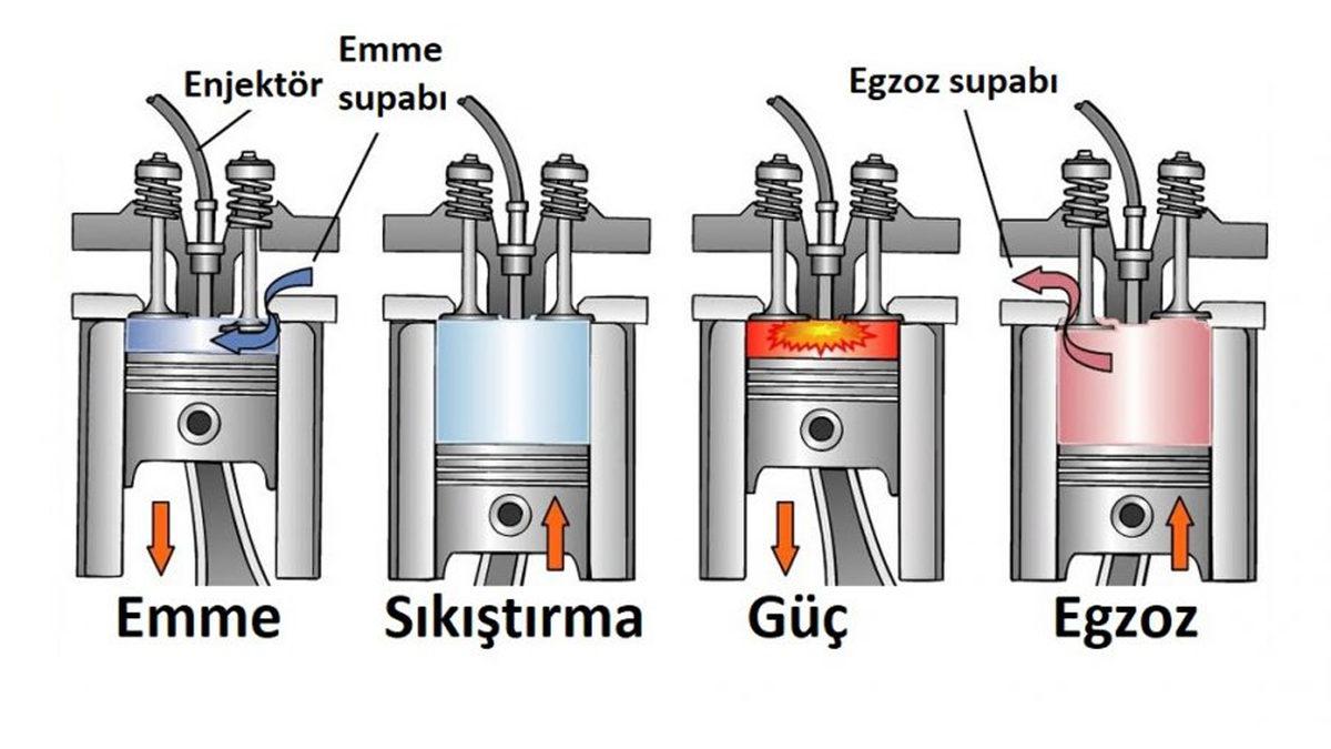 Aydınlanmaya Hazır mısınız? İşte Benzinli Motorların Ortaya Çıkışından Bugüne Kadar Geldiği Süreç Hakkında Pek Bilinmeyen Detaylar