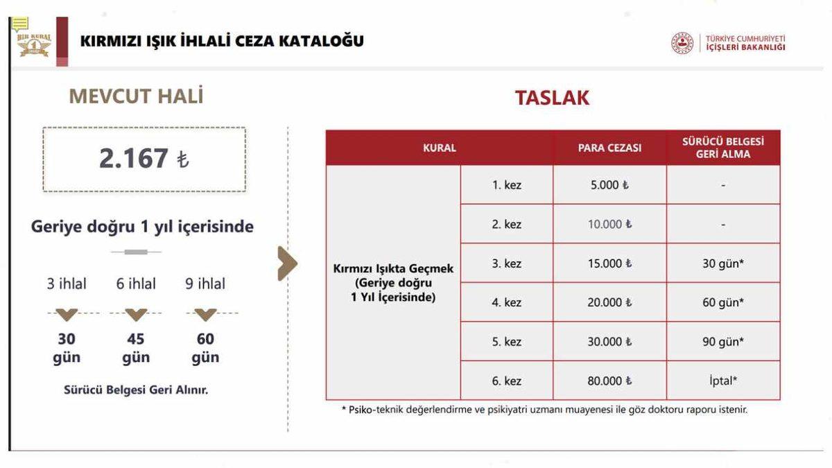 Motosiklet Cezalarında Yeni Dönem: Trafiği 