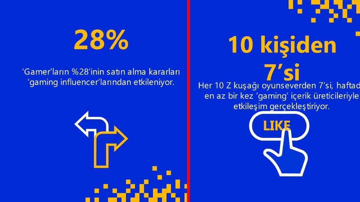 Avrupa’nın En Fazla Gamer’a Sahip Ülkesi Türkiye Oldu: İşte Visa’nın Dikkat Çeken Verileri