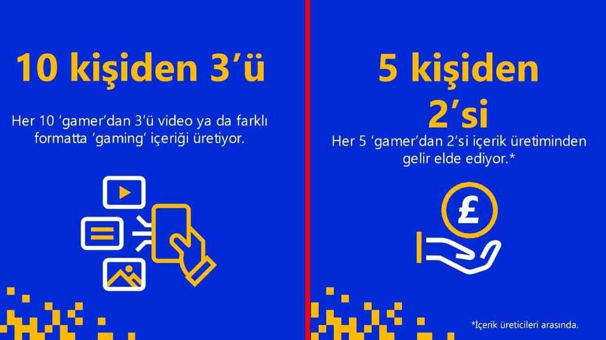 Avrupa’nın En Fazla Gamer’a Sahip Ülkesi Türkiye Oldu: İşte Visa’nın Dikkat Çeken Verileri