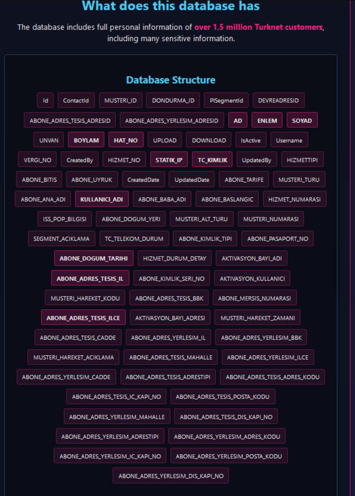 TurkNet’ten Can Sıkan Haber Geldi: Hack İddiası Doğrulandı!