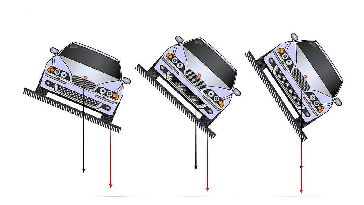 Bir Elektrikli Araba Almadan Önce Muhakkak Bilmeniz Gereken Kavram: ’Düşük Yer Çekimi Merkezi’ Neyi İfade Ediyor?