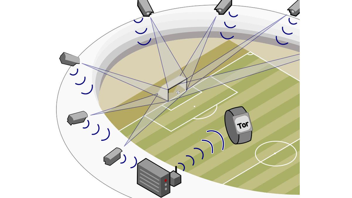 Gol Çizgisi Teknolojisi Neden Sadece Kalede Var da Taç ve Korner Çizgilerinde Kullanılmıyor?