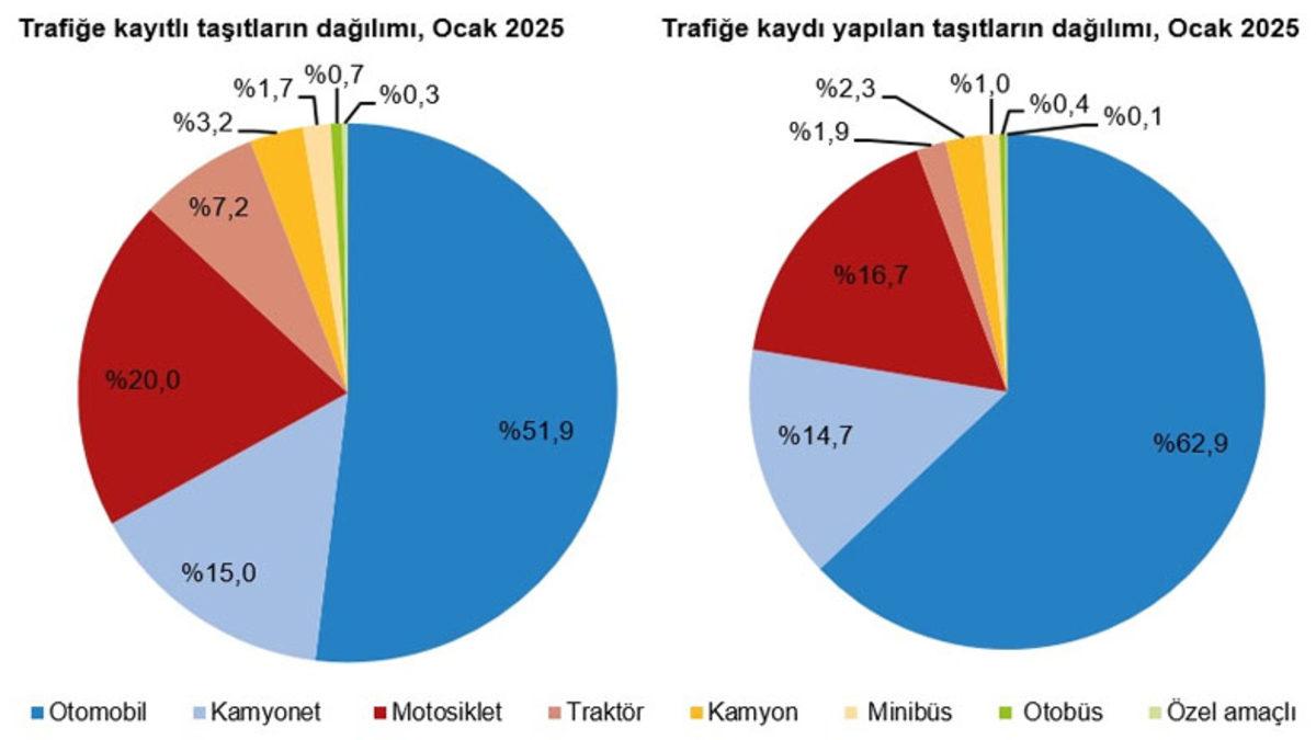 Türkiye’de Her 2,7 Kişiye 1 Araç Düşüyor! Yeni Araç Almak Bu Kadar Zorken Araç Sayısı Nasıl Bu Kadar Yüksek? (Cevabı Avrupa’da Saklı)