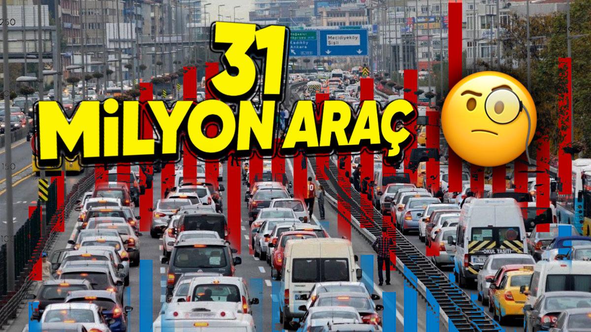 Türkiye’de Her 2,7 Kişiye 1 Araç Düşüyor! Yeni Araç Almak Bu Kadar Zorken Araç Sayısı Nasıl Bu Kadar Yüksek? (Cevabı Avrupa’da Saklı)