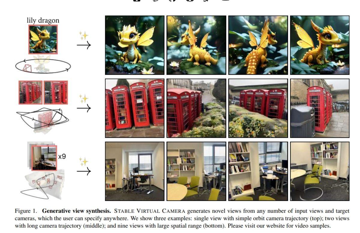 Fotoğrafları Saniyeler İçinde 3 Boyutlu Gerçekçi Videolara Dönüştüren Yapay Zekâ Modeli Stable Virtual Camera Tanıtıldı