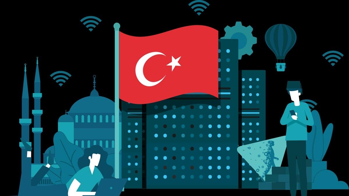Türkiye’de VPN Kullanımında %1100 Artış Yaşandı: En Çok Kullanılan VPN Hizmetleri de Belli Oldu!