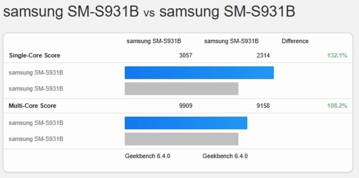 Samsung Galaxy S25’in One UI 8 Performansı Test Edildi: One UI 7’den Ne Kadar İyi?