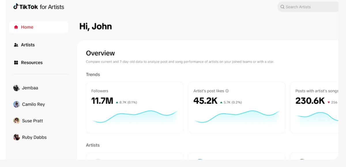 TikTok’tan En Çok da Amatör Sanatçıları Sevindirecek Yeni Platform: TikTok for Artists