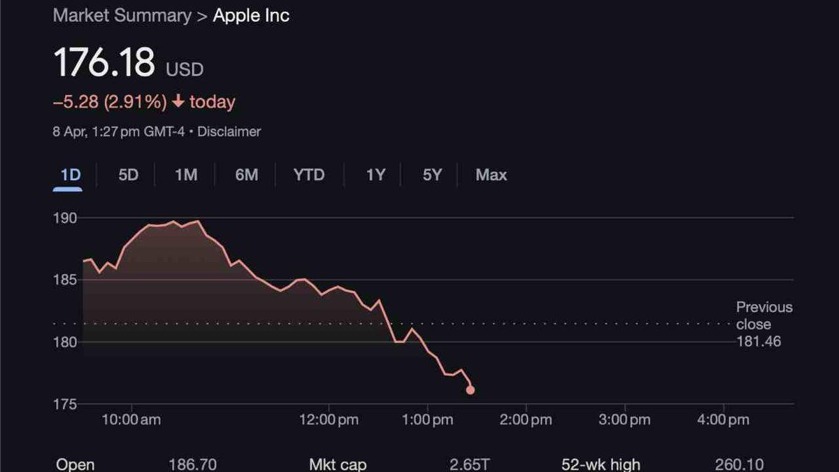 ABD’nin Çin’e Getirdiği %104’lük Gümrük Vergisi Apple’ı Vurdu!