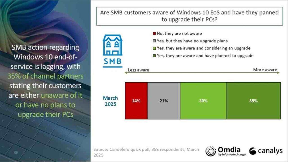 Dünya Çapında En Çok Satılan Bilgisayar Markaları Belli Oldu!