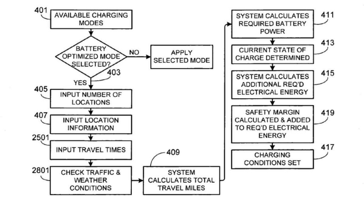 Dolandırıldık! Tesla’nın Ekranında İki Kat Fazla Kilometre Gösterdiği Ortaya Çıktı