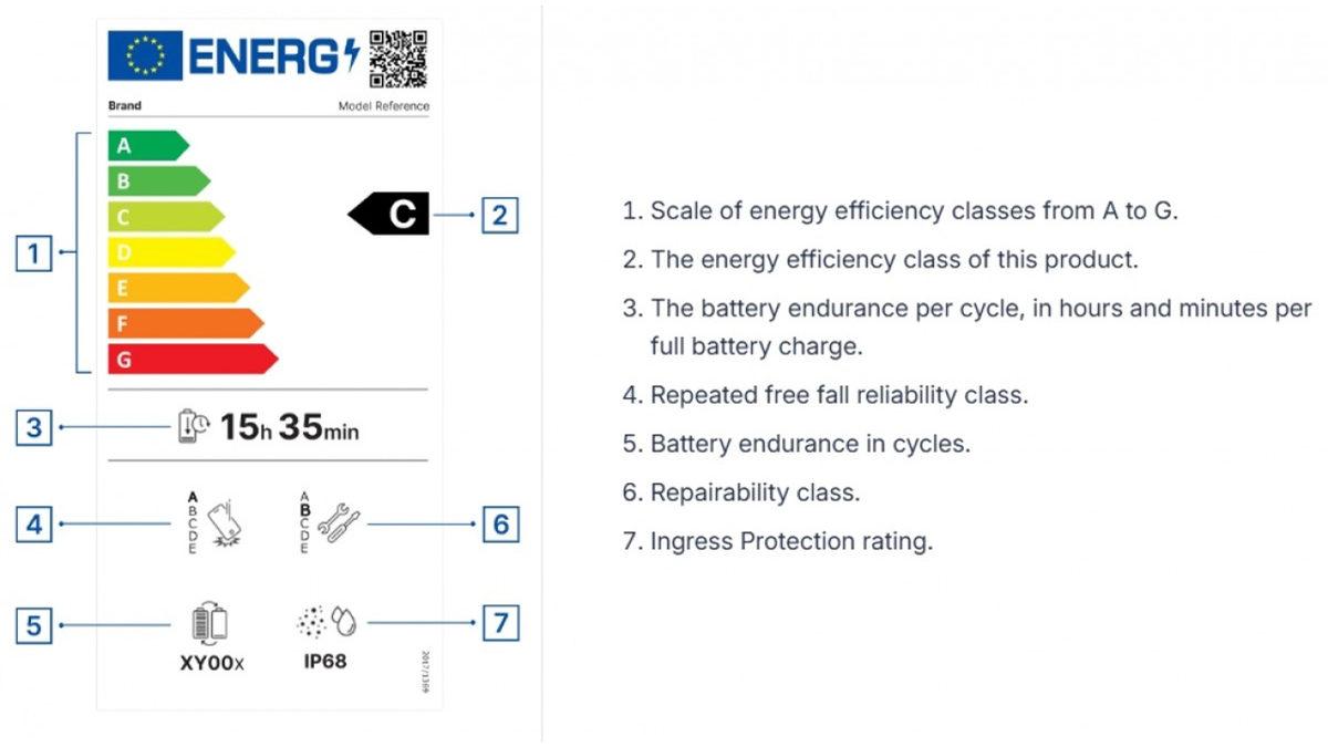 Akıllı Telefonların da Buzdolabı Gibi 