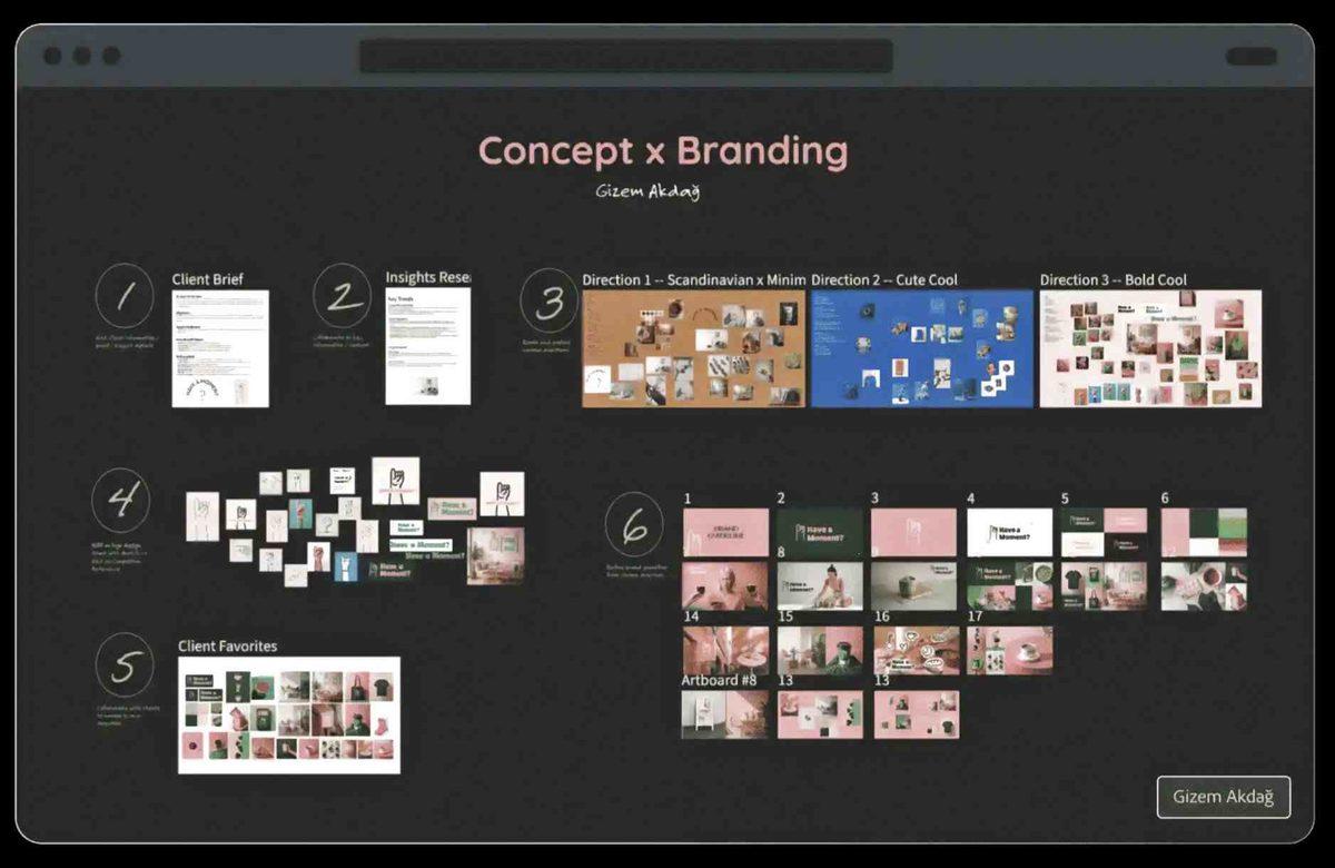Adobe, Firefly’a Dev Güncellemeler Geliyor: İşte Hayatınızı Değiştirecek 7 Büyük Yenilik!