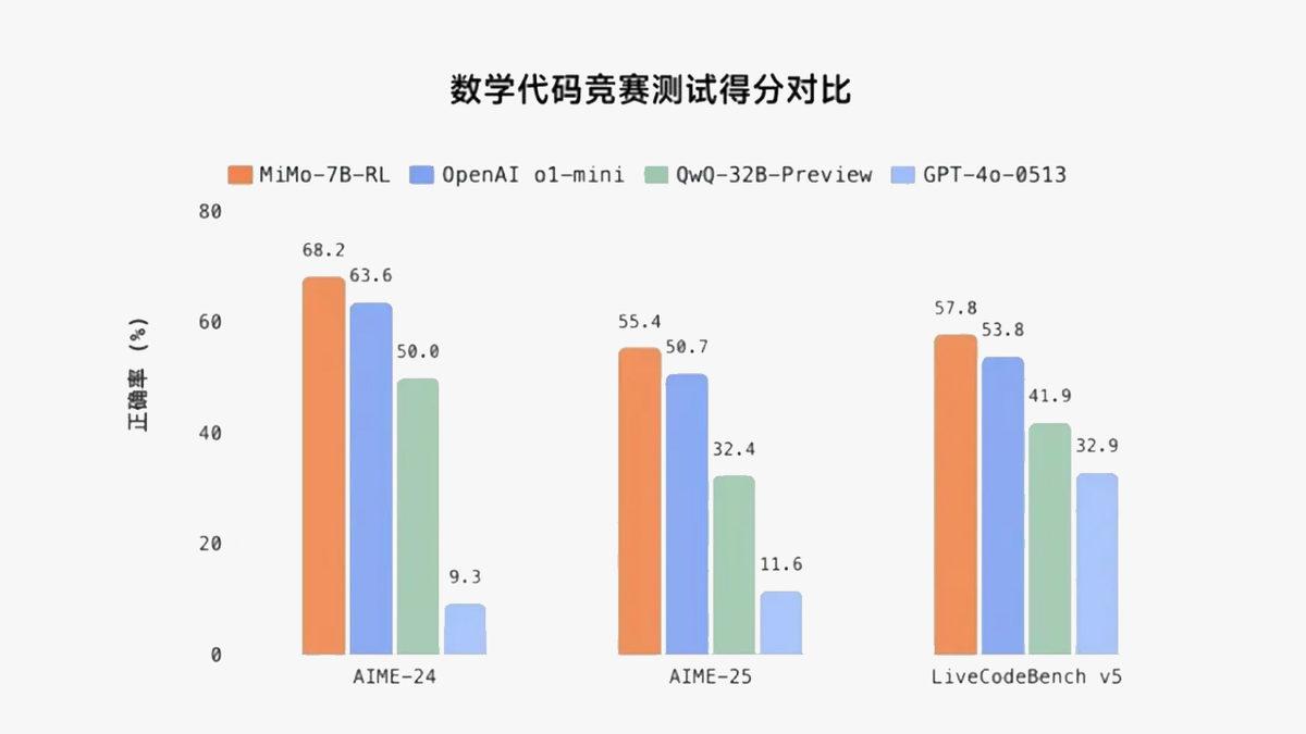 Xiaomi’den Bir İlk: Herkesin Kullanabileceği Yapay Zekâ Modeli 