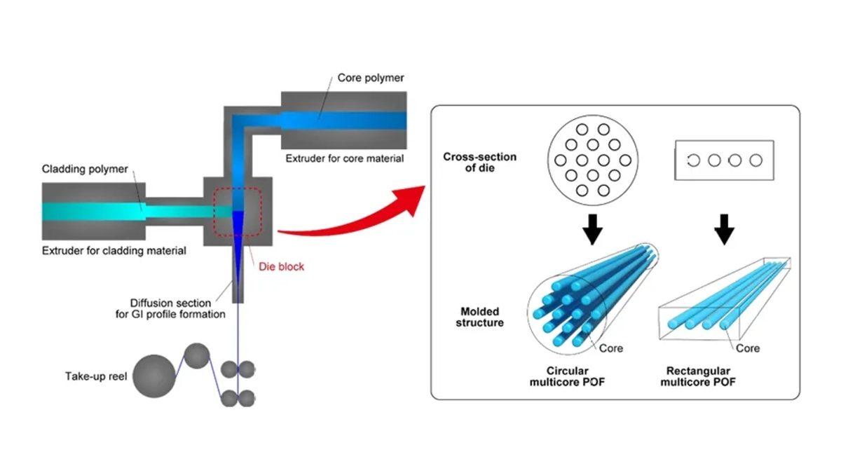 Plastik Sandığınızdan ’Daha Değerli’ Olacak: Yapay Zekâ Veri Merkezlerinde Artık Plastik Fiber Kullanılacak