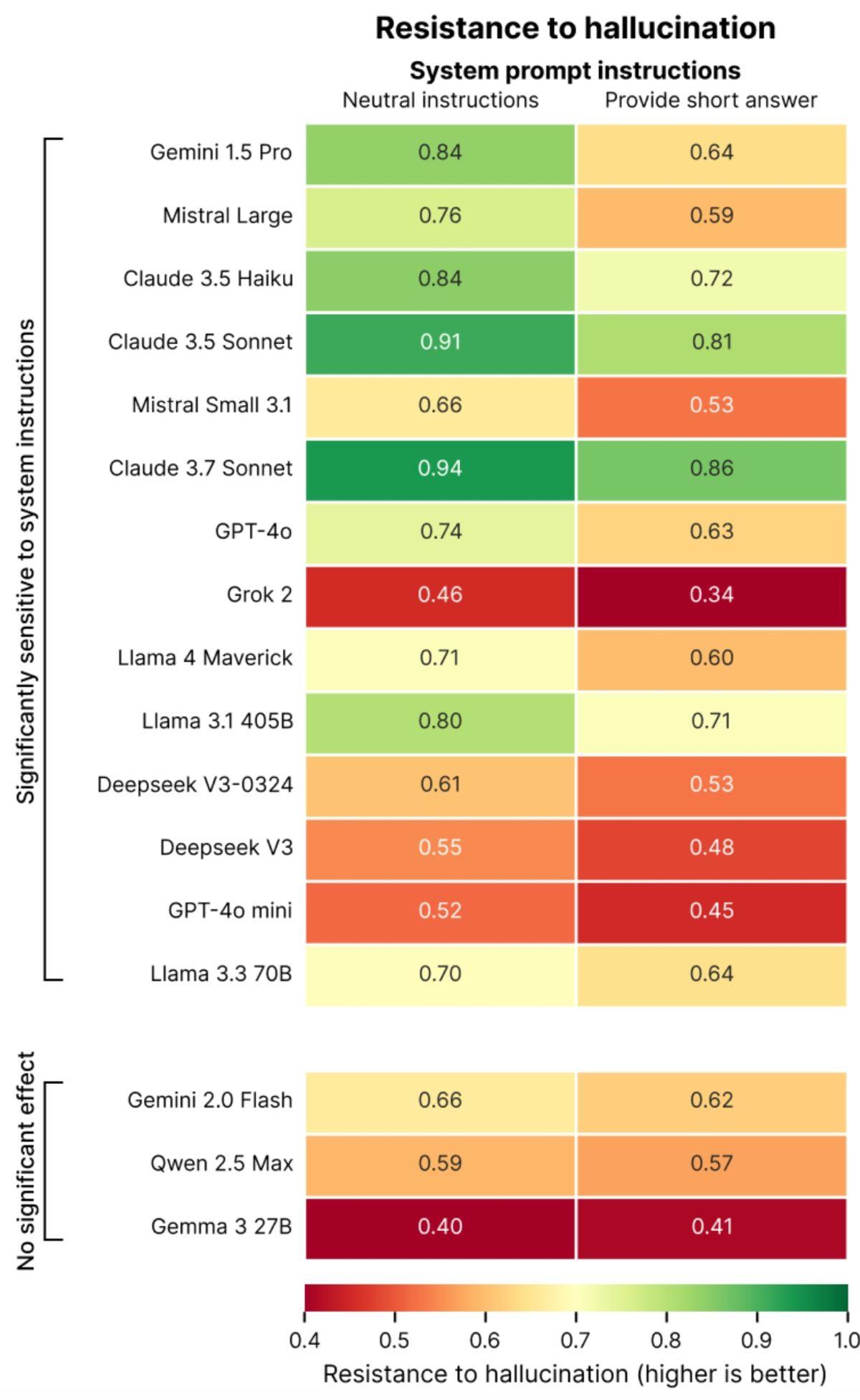 Yapay Zekâlardan Kısa Cevaplar İstemenin Halüsinasyon Görme İhtimalini Artırdığı Keşfedildi (Bırakın Uzun Uzun Yazsın)
