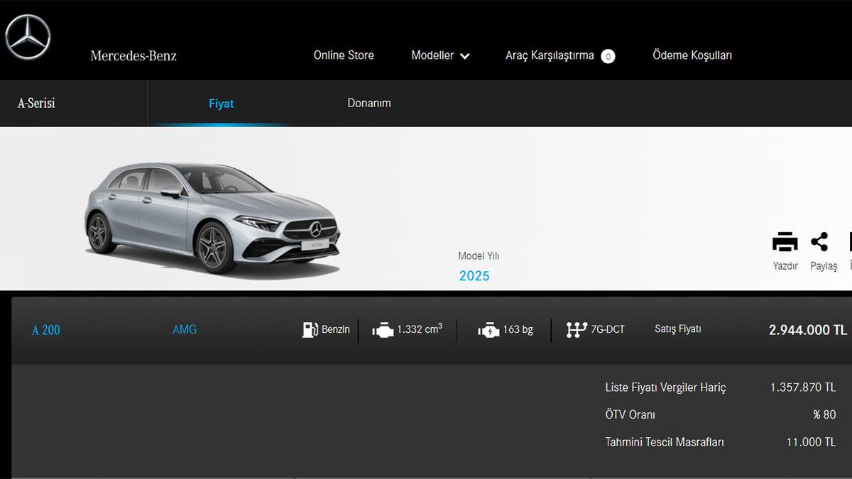 Araba Fiyatları Düşer mi? 2025’te Araba Almayı Düşünenler Buraya!